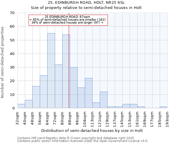 25, EDINBURGH ROAD, HOLT, NR25 6SL: Size of property relative to detached houses in Holt