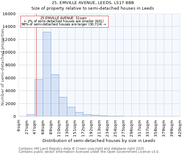 25, EMVILLE AVENUE, LEEDS, LS17 8BB: Size of property relative to detached houses in Leeds