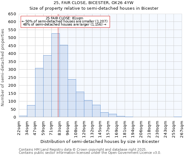 25, FAIR CLOSE, BICESTER, OX26 4YW: Size of property relative to detached houses in Bicester