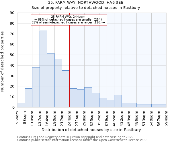 25, FARM WAY, NORTHWOOD, HA6 3EE: Size of property relative to detached houses in Eastbury