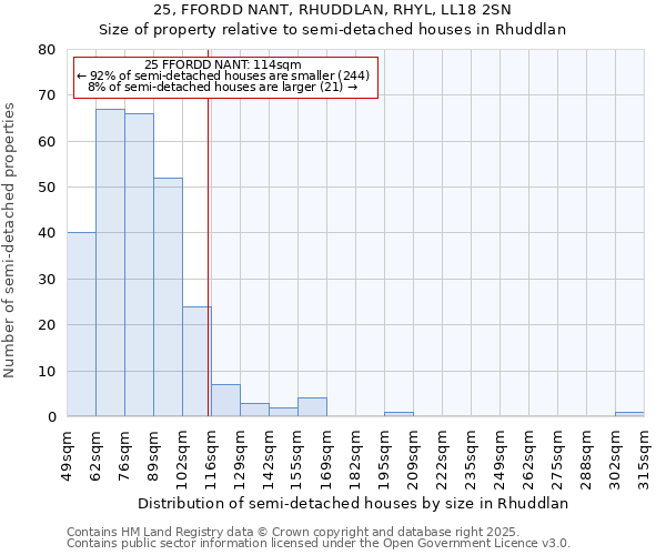 25, FFORDD NANT, RHUDDLAN, RHYL, LL18 2SN: Size of property relative to detached houses in Rhuddlan