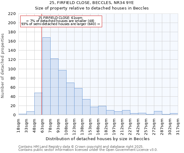 25, FIRFIELD CLOSE, BECCLES, NR34 9YE: Size of property relative to detached houses in Beccles