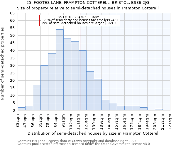 25, FOOTES LANE, FRAMPTON COTTERELL, BRISTOL, BS36 2JG: Size of property relative to detached houses in Frampton Cotterell