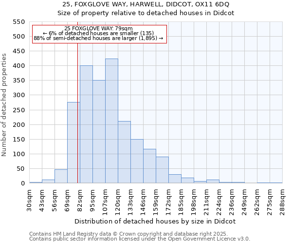 25, FOXGLOVE WAY, HARWELL, DIDCOT, OX11 6DQ: Size of property relative to detached houses in Didcot