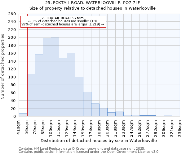 25, FOXTAIL ROAD, WATERLOOVILLE, PO7 7LF: Size of property relative to detached houses in Waterlooville