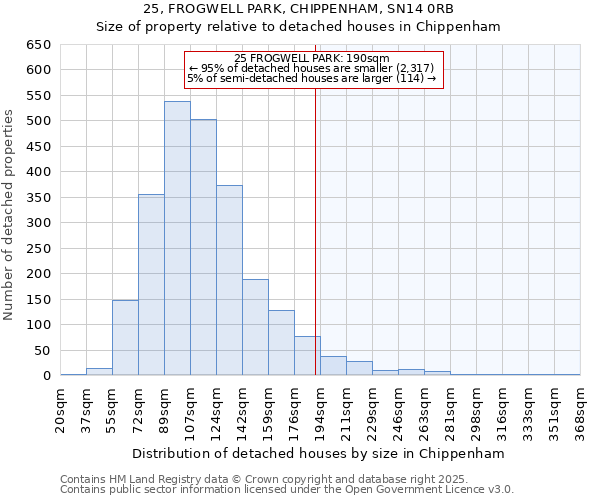 25, FROGWELL PARK, CHIPPENHAM, SN14 0RB: Size of property relative to detached houses in Chippenham