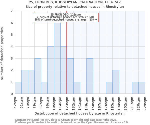 25, FRON DEG, RHOSTRYFAN, CAERNARFON, LL54 7AZ: Size of property relative to detached houses in Rhostryfan