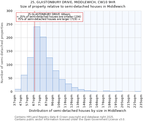 25, GLASTONBURY DRIVE, MIDDLEWICH, CW10 9HR: Size of property relative to detached houses in Middlewich