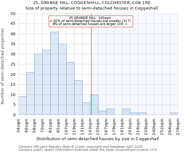 25, GRANGE HILL, COGGESHALL, COLCHESTER, CO6 1RE: Size of property relative to detached houses in Coggeshall