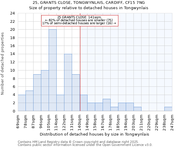 25, GRANTS CLOSE, TONGWYNLAIS, CARDIFF, CF15 7NG: Size of property relative to detached houses in Tongwynlais