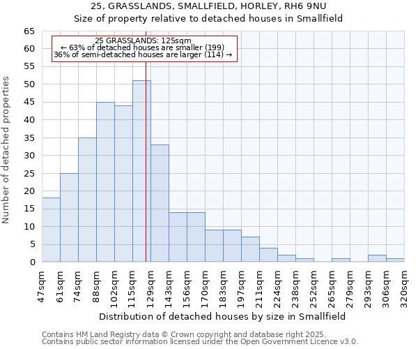 25, GRASSLANDS, SMALLFIELD, HORLEY, RH6 9NU: Size of property relative to detached houses in Smallfield