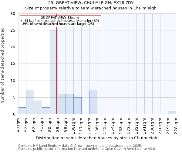 25, GREAT VIEW, CHULMLEIGH, EX18 7DY: Size of property relative to detached houses in Chulmleigh