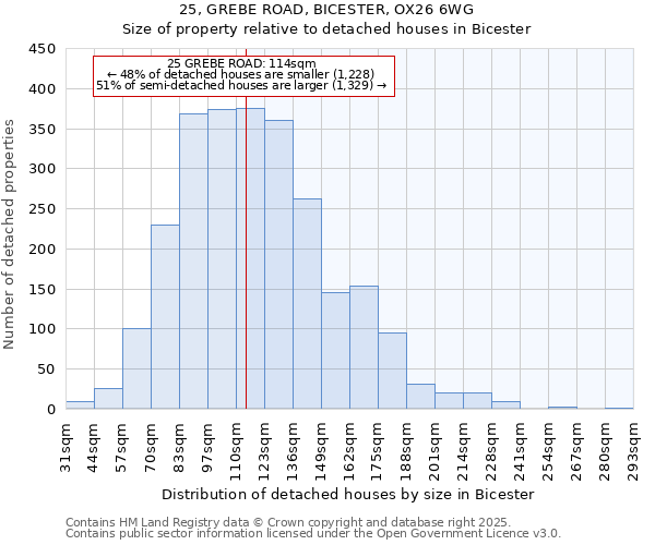 25, GREBE ROAD, BICESTER, OX26 6WG: Size of property relative to detached houses in Bicester