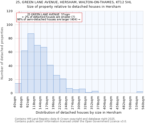 25, GREEN LANE AVENUE, HERSHAM, WALTON-ON-THAMES, KT12 5HL: Size of property relative to detached houses in Hersham