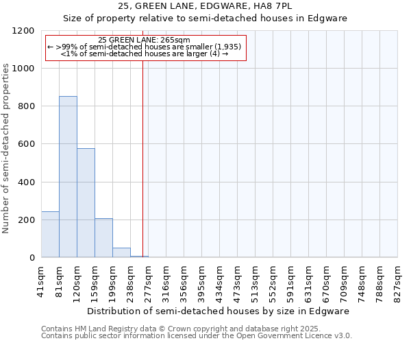 25, GREEN LANE, EDGWARE, HA8 7PL: Size of property relative to detached houses in Edgware