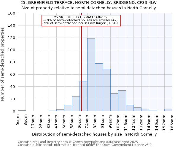 25, GREENFIELD TERRACE, NORTH CORNELLY, BRIDGEND, CF33 4LW: Size of property relative to detached houses in North Cornelly