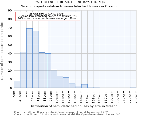 25, GREENHILL ROAD, HERNE BAY, CT6 7QG: Size of property relative to detached houses in Greenhill