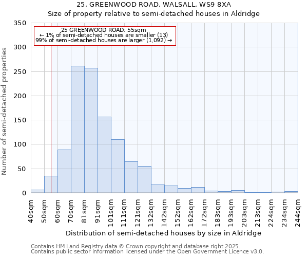 25, GREENWOOD ROAD, WALSALL, WS9 8XA: Size of property relative to detached houses in Aldridge