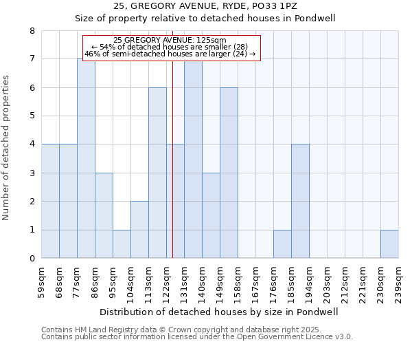 25, GREGORY AVENUE, RYDE, PO33 1PZ: Size of property relative to detached houses in Pondwell