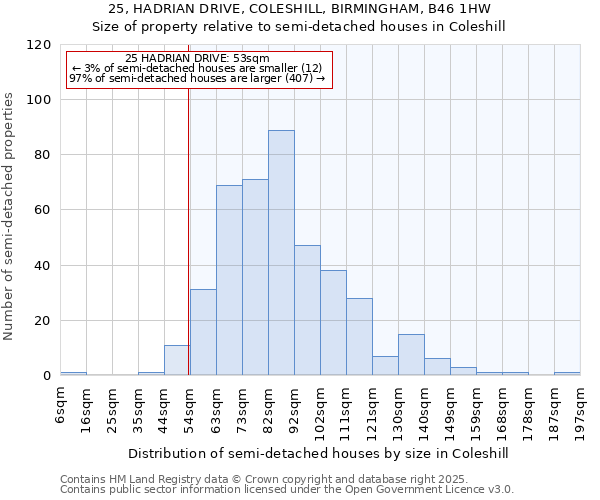 25, HADRIAN DRIVE, COLESHILL, BIRMINGHAM, B46 1HW: Size of property relative to detached houses in Coleshill