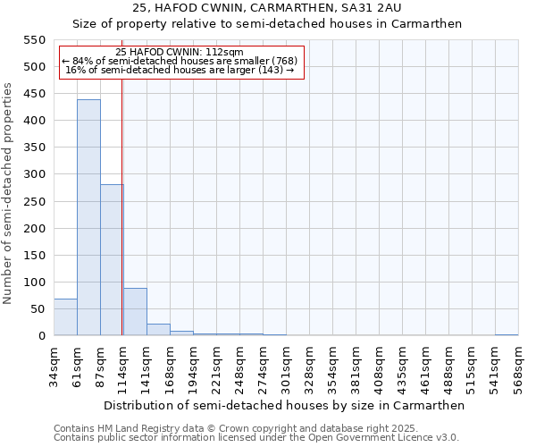 25, HAFOD CWNIN, CARMARTHEN, SA31 2AU: Size of property relative to detached houses in Carmarthen