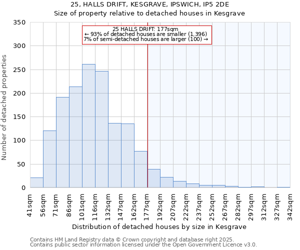 25, HALLS DRIFT, KESGRAVE, IPSWICH, IP5 2DE: Size of property relative to detached houses in Kesgrave