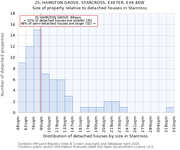 25, HAMILTON GROVE, STARCROSS, EXETER, EX6 8EW: Size of property relative to detached houses in Starcross