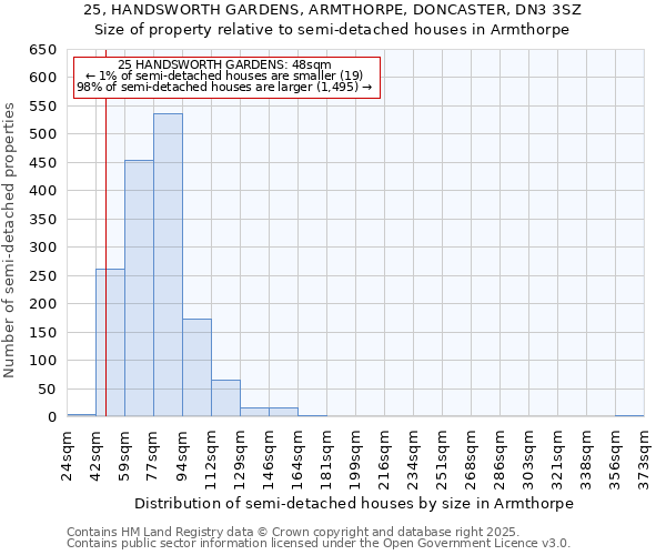 25, HANDSWORTH GARDENS, ARMTHORPE, DONCASTER, DN3 3SZ: Size of property relative to detached houses in Armthorpe