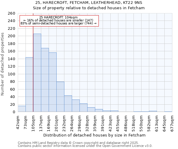 25, HARECROFT, FETCHAM, LEATHERHEAD, KT22 9NS: Size of property relative to detached houses in Fetcham