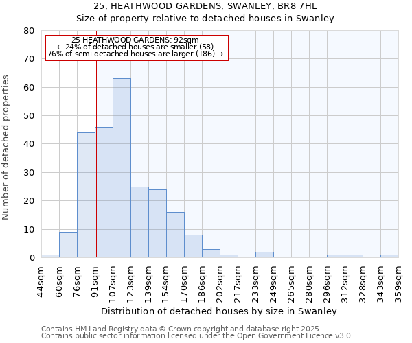 25, HEATHWOOD GARDENS, SWANLEY, BR8 7HL: Size of property relative to detached houses in Swanley