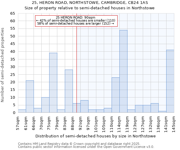 25, HERON ROAD, NORTHSTOWE, CAMBRIDGE, CB24 1AS: Size of property relative to detached houses in Northstowe