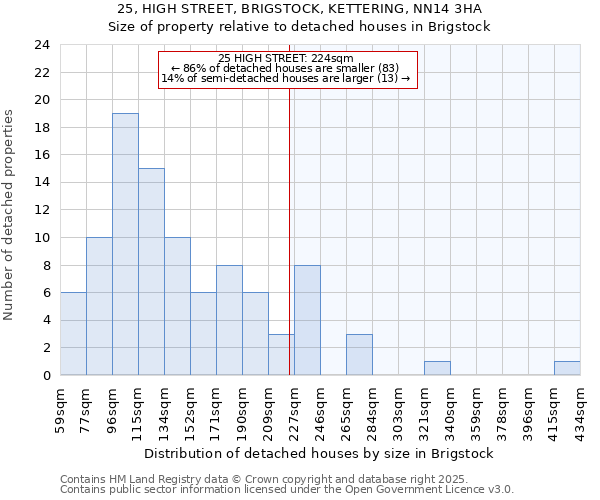 25, HIGH STREET, BRIGSTOCK, KETTERING, NN14 3HA: Size of property relative to detached houses in Brigstock