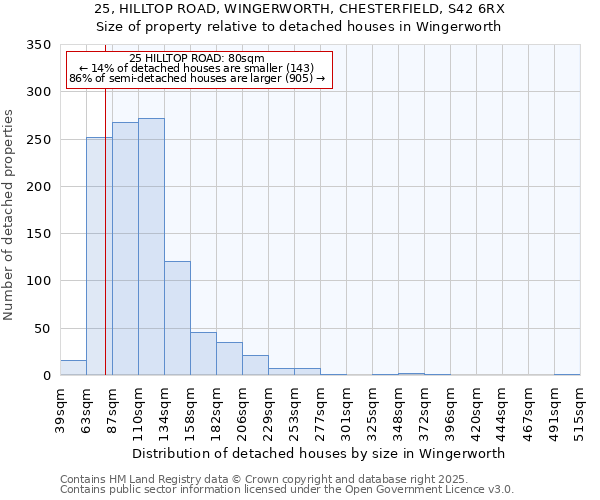 25, HILLTOP ROAD, WINGERWORTH, CHESTERFIELD, S42 6RX: Size of property relative to detached houses in Wingerworth