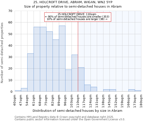 25, HOLCROFT DRIVE, ABRAM, WIGAN, WN2 5YP: Size of property relative to detached houses in Abram