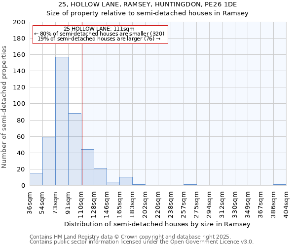 25, HOLLOW LANE, RAMSEY, HUNTINGDON, PE26 1DE: Size of property relative to detached houses in Ramsey