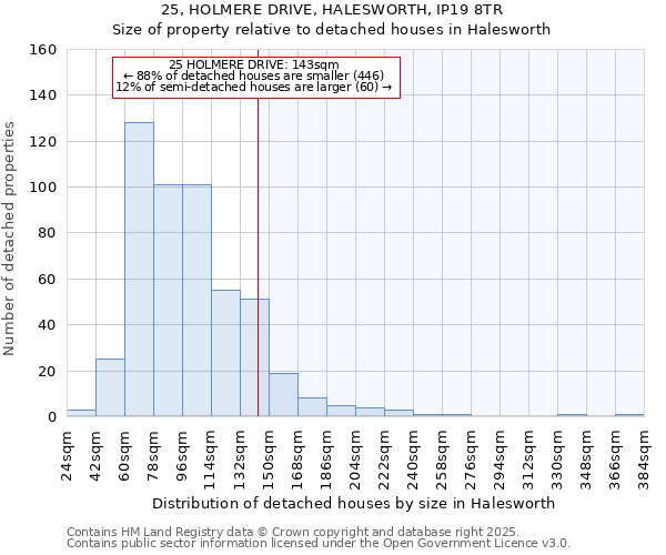 25, HOLMERE DRIVE, HALESWORTH, IP19 8TR: Size of property relative to detached houses in Halesworth