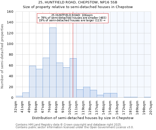 25, HUNTFIELD ROAD, CHEPSTOW, NP16 5SB: Size of property relative to detached houses in Chepstow