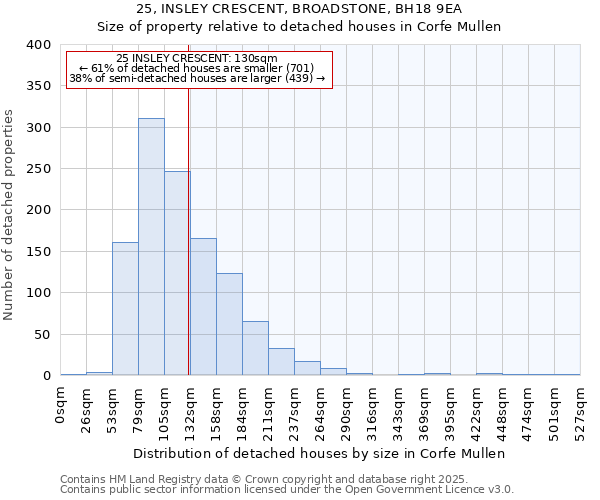 25, INSLEY CRESCENT, BROADSTONE, BH18 9EA: Size of property relative to detached houses in Corfe Mullen