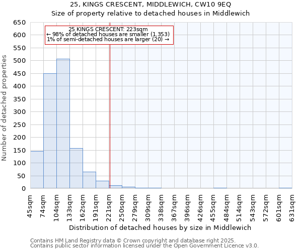 25, KINGS CRESCENT, MIDDLEWICH, CW10 9EQ: Size of property relative to detached houses in Middlewich