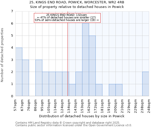 25, KINGS END ROAD, POWICK, WORCESTER, WR2 4RB: Size of property relative to detached houses in Powick