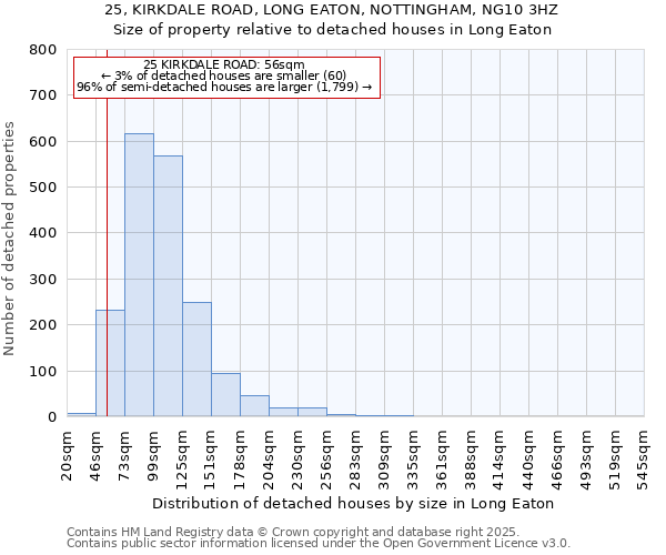 25, KIRKDALE ROAD, LONG EATON, NOTTINGHAM, NG10 3HZ: Size of property relative to detached houses in Long Eaton