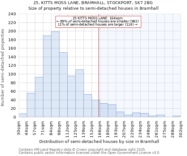 25, KITTS MOSS LANE, BRAMHALL, STOCKPORT, SK7 2BG: Size of property relative to detached houses in Bramhall