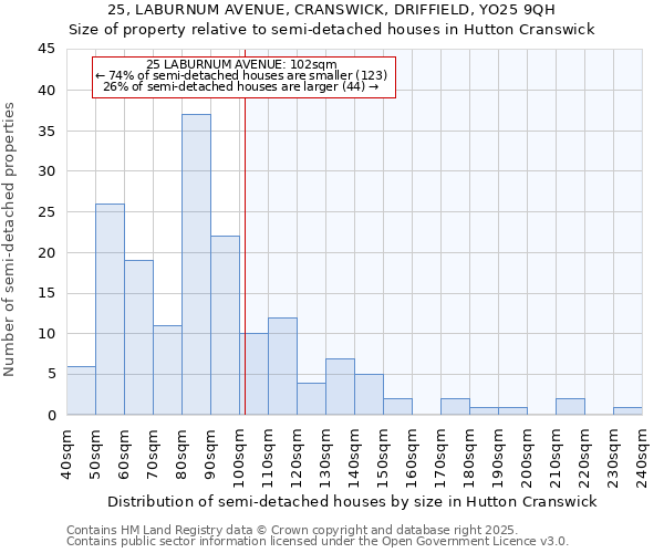 25, LABURNUM AVENUE, CRANSWICK, DRIFFIELD, YO25 9QH: Size of property relative to detached houses in Hutton Cranswick