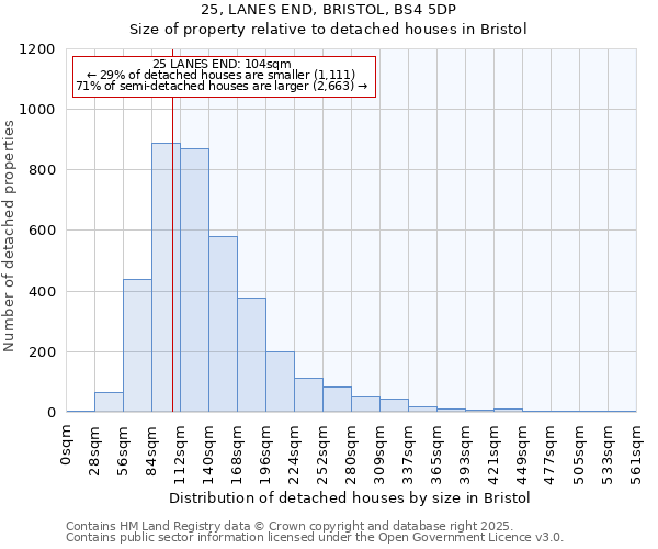 25, LANES END, BRISTOL, BS4 5DP: Size of property relative to detached houses in Bristol