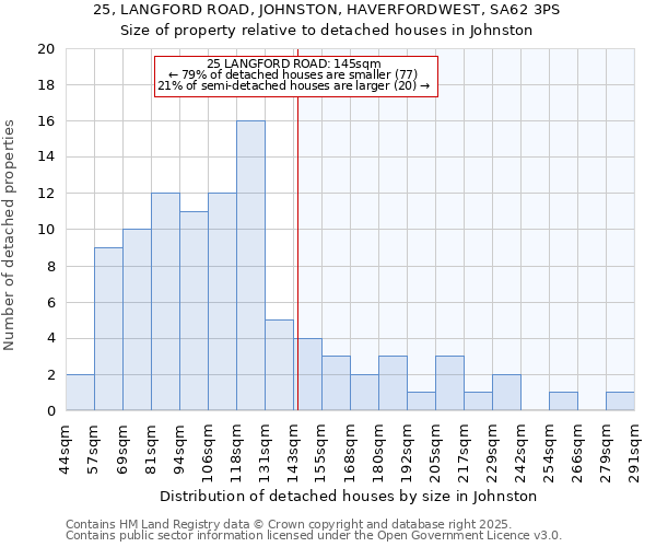 25, LANGFORD ROAD, JOHNSTON, HAVERFORDWEST, SA62 3PS: Size of property relative to detached houses in Johnston