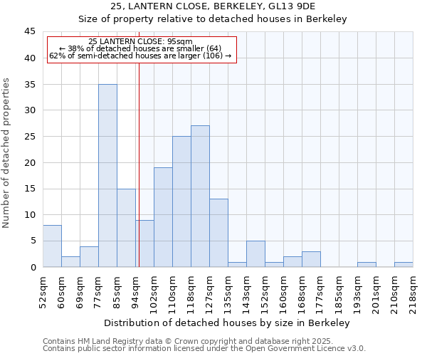 25, LANTERN CLOSE, BERKELEY, GL13 9DE: Size of property relative to detached houses in Berkeley