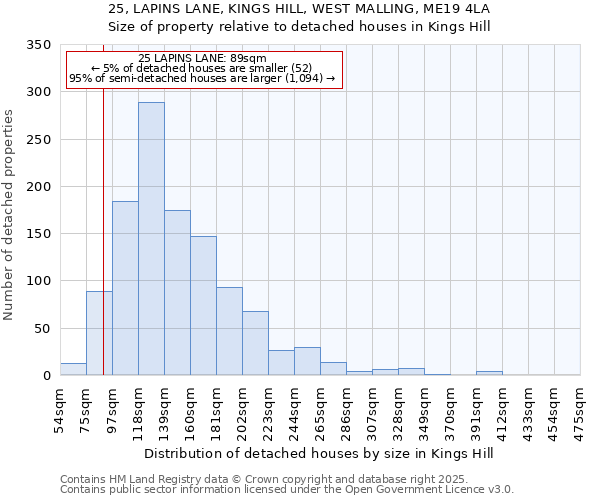 25, LAPINS LANE, KINGS HILL, WEST MALLING, ME19 4LA: Size of property relative to detached houses in Kings Hill