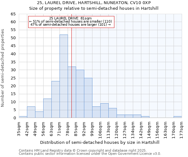 25, LAUREL DRIVE, HARTSHILL, NUNEATON, CV10 0XP: Size of property relative to detached houses in Hartshill