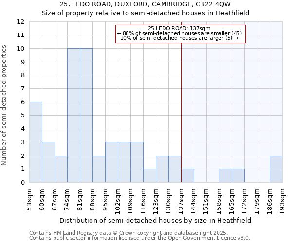 25, LEDO ROAD, DUXFORD, CAMBRIDGE, CB22 4QW: Size of property relative to detached houses in Heathfield