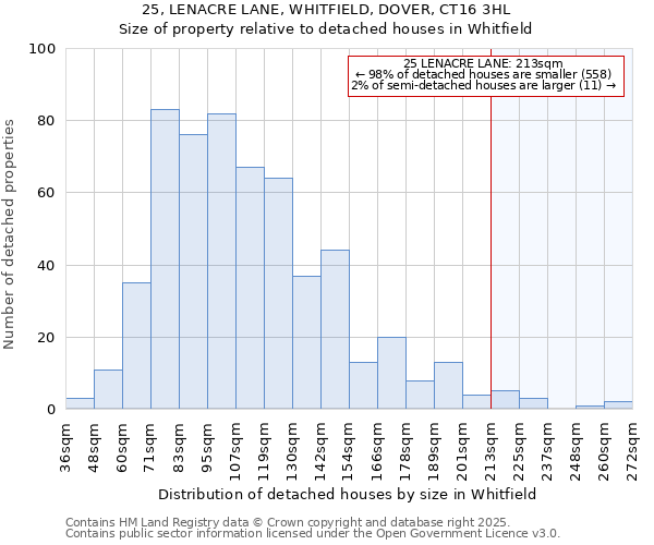 25, LENACRE LANE, WHITFIELD, DOVER, CT16 3HL: Size of property relative to detached houses in Whitfield